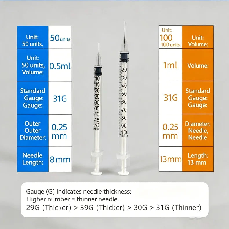 100pcs/lot 1ml 0.5ml 0.3ml 29G 30G 31G Disposable Plastic Veterinary Syringe With Needles Pet Animal Dog Cat Syringe